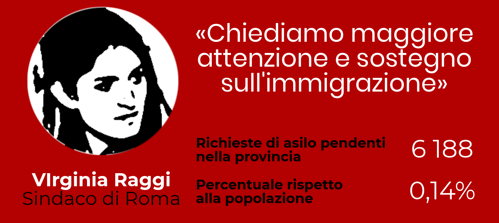 Decreto Sicurezza: la mappa dei sindaci pro e contro l'accoglienza foto 4
