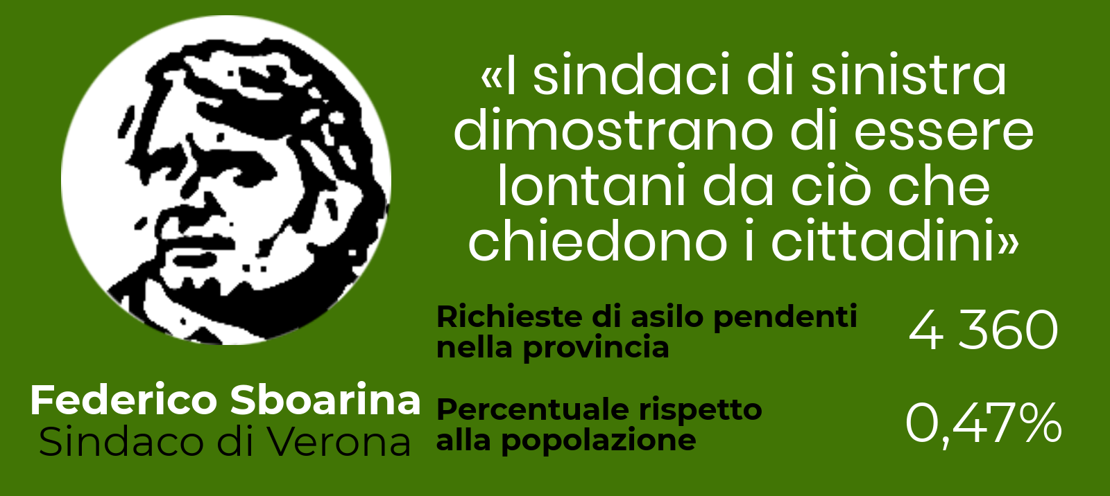 Decreto Sicurezza: la mappa dei sindaci pro e contro l'accoglienza foto 6