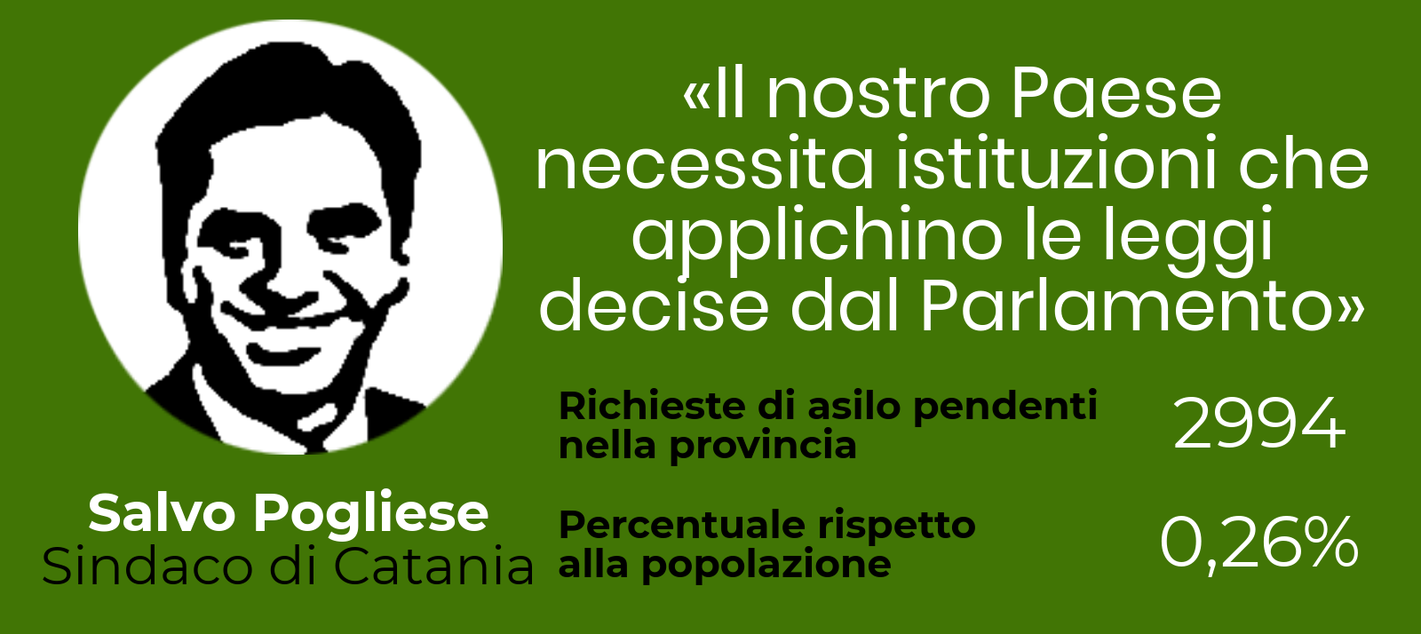 Decreto Sicurezza: la mappa dei sindaci pro e contro l'accoglienza foto 7