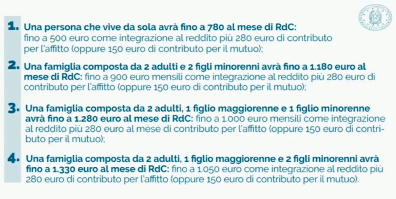 Reddito Di Cittadinanza Dalle Promesse Ai Fatti Cosa E Cambiato Dal 2017 A Oggi Open