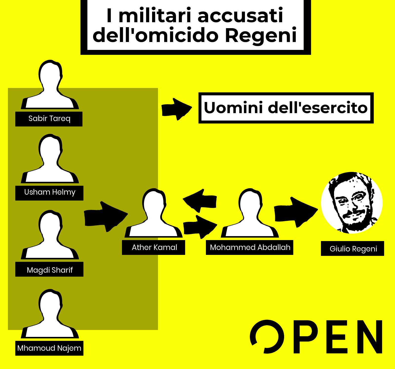 I volti e i ruoli di chi ha rapito Regeni - Esclusiva foto 6