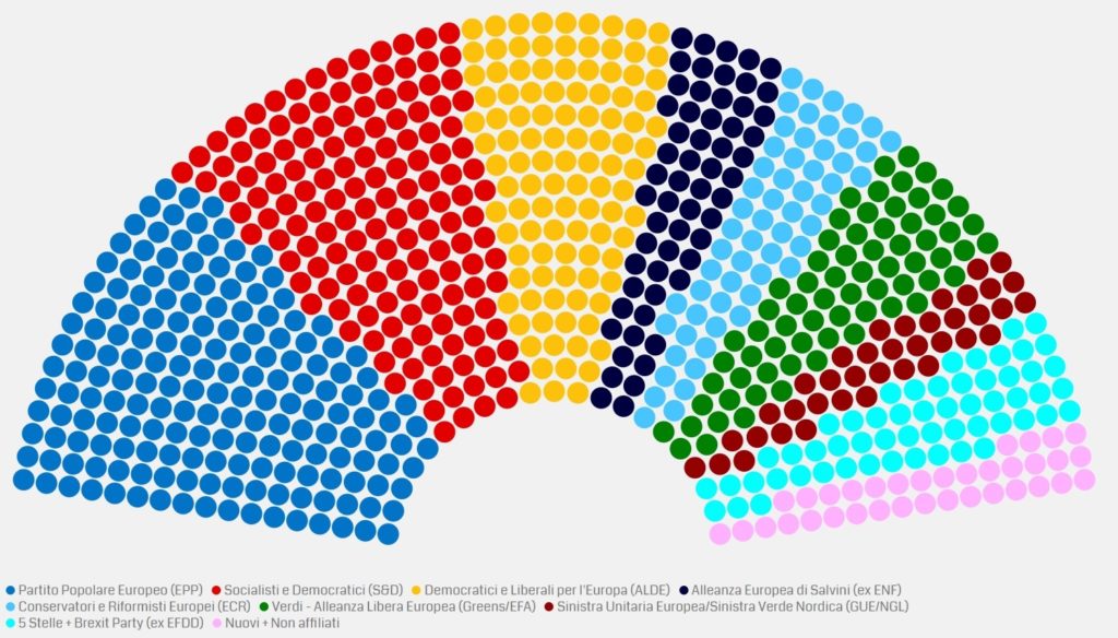 europee 2019