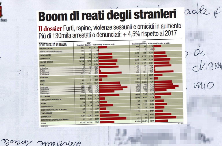 I Dati Sugli Stupri Degli Stranieri Open