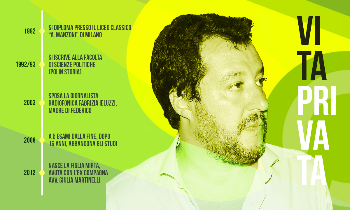 Matteo Salvini vita privata