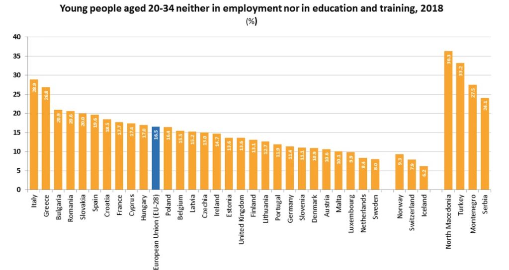 eurostat