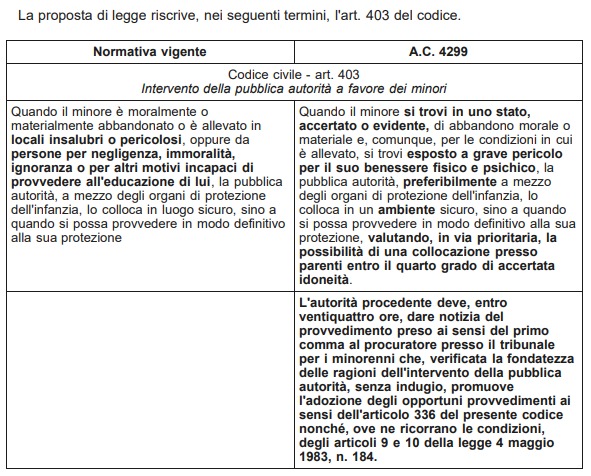 Bibbiano No L Articolo 403 Del Codice Civile Non E Stato Approvato Nel 2017 Dal Pd Open