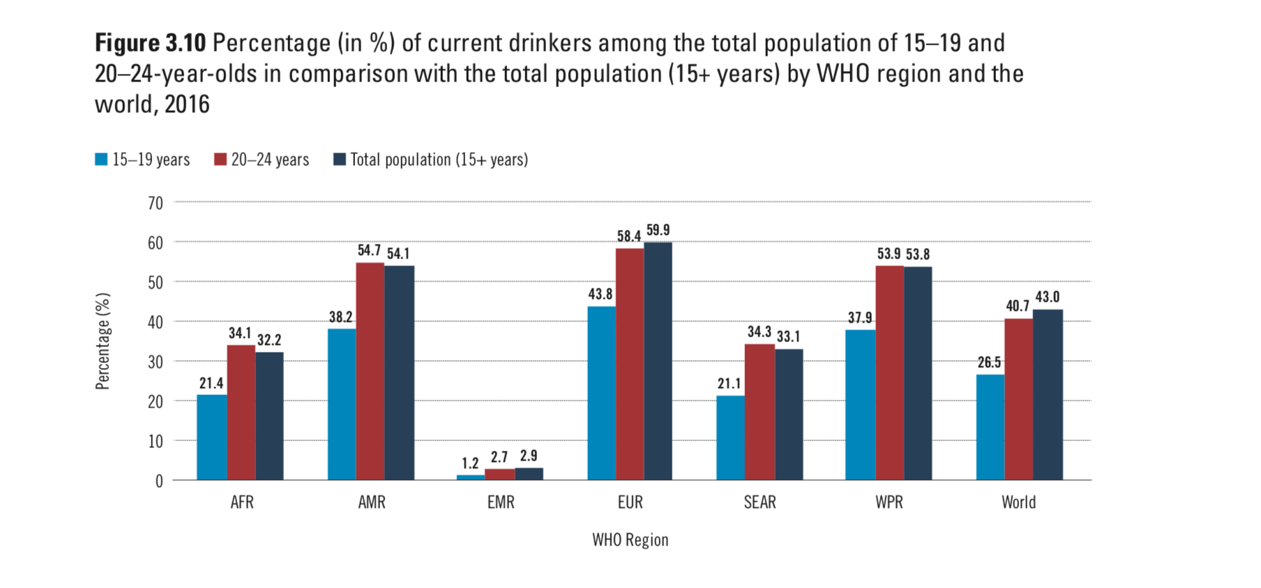 L Alcol E I Giovani La Mappa Dei Consumi E Degli Abusi In Europa E Nel Mondo I Dati Dell Oms Open