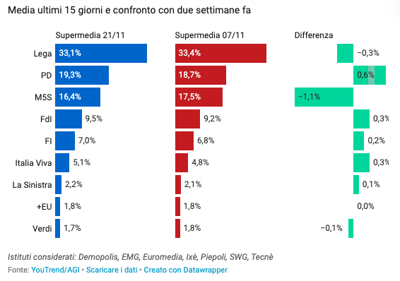 Risalente ai segni di rimbalzo
