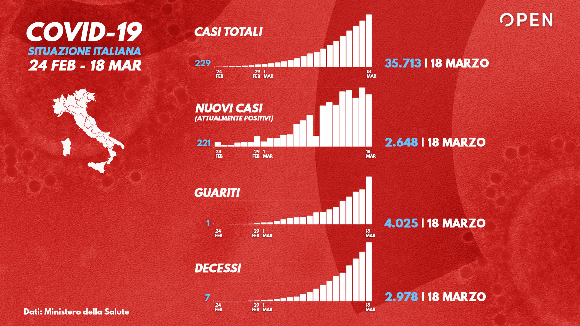 Covid Dopo Quanti Giorni Si Diventa Negativi