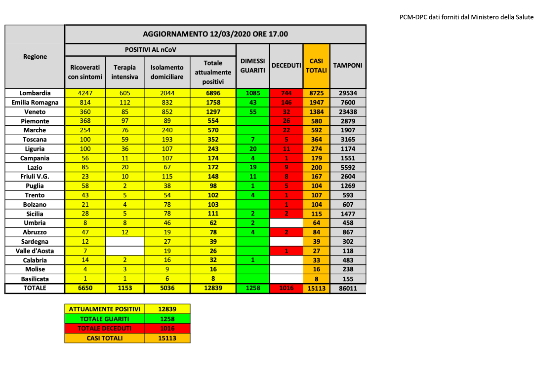 Dati protezione civile 12 marzo