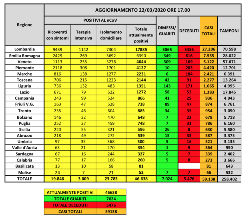 [Immagine: bollettino-protezione-civile-22-marzo-872x768.png]