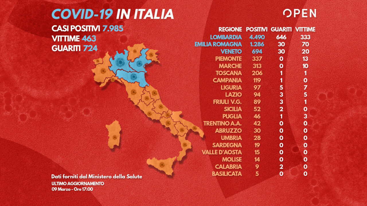Coronavirus, il bollettino ufficiale del 15 marzo 2020, 24.747 contagiati Coronavirus, il bollettino ufficiale del 15 marzo 2020, 24.747 contagiati