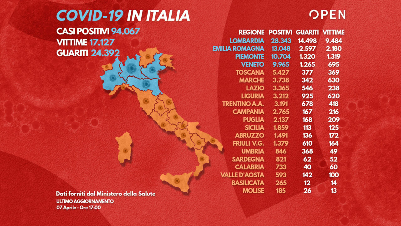 Coronavirus, in Lombardia i nuovi casi di contagio rallentano Coronavirus, in Lombardia i nuovi casi di contagio rallentano