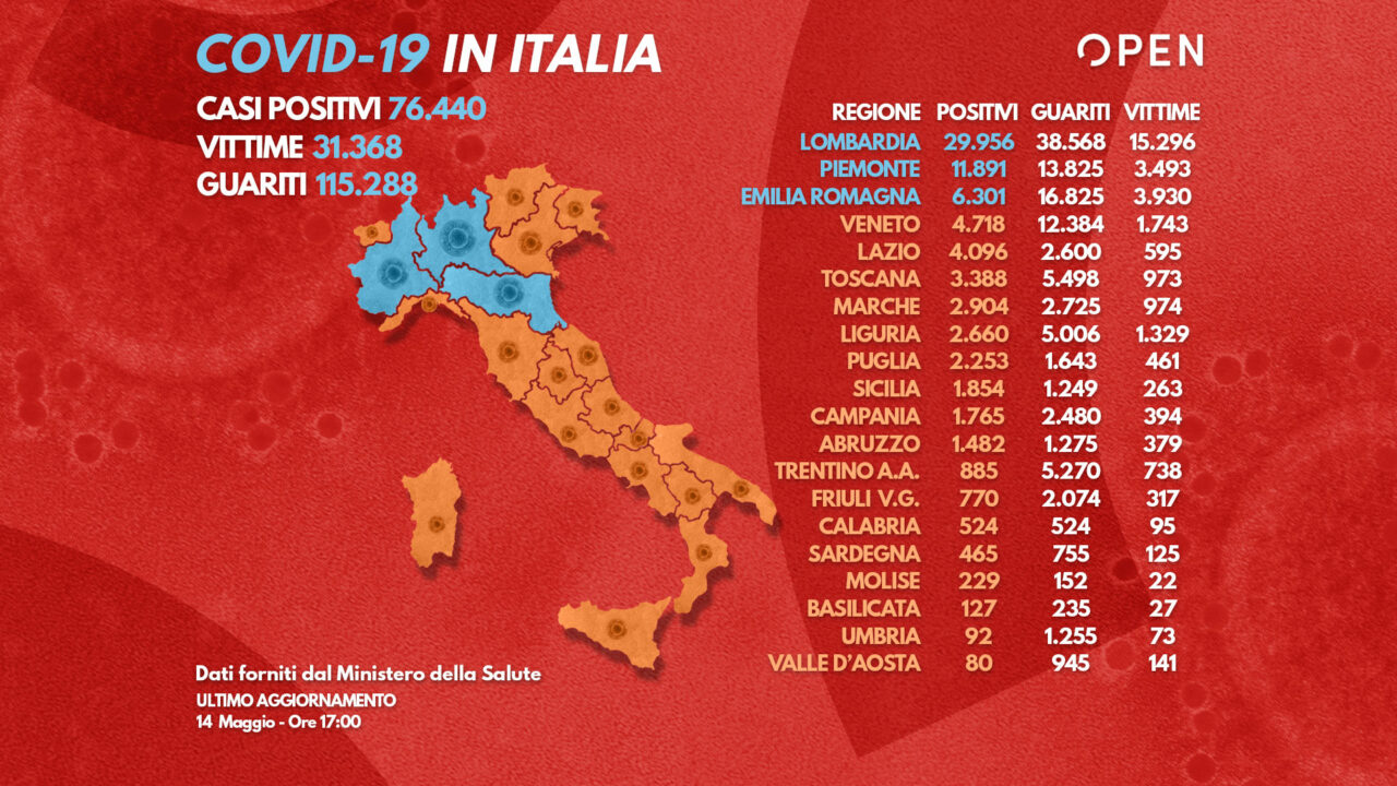 Coronavirus in Italia: ultime notizie in diretta - Open