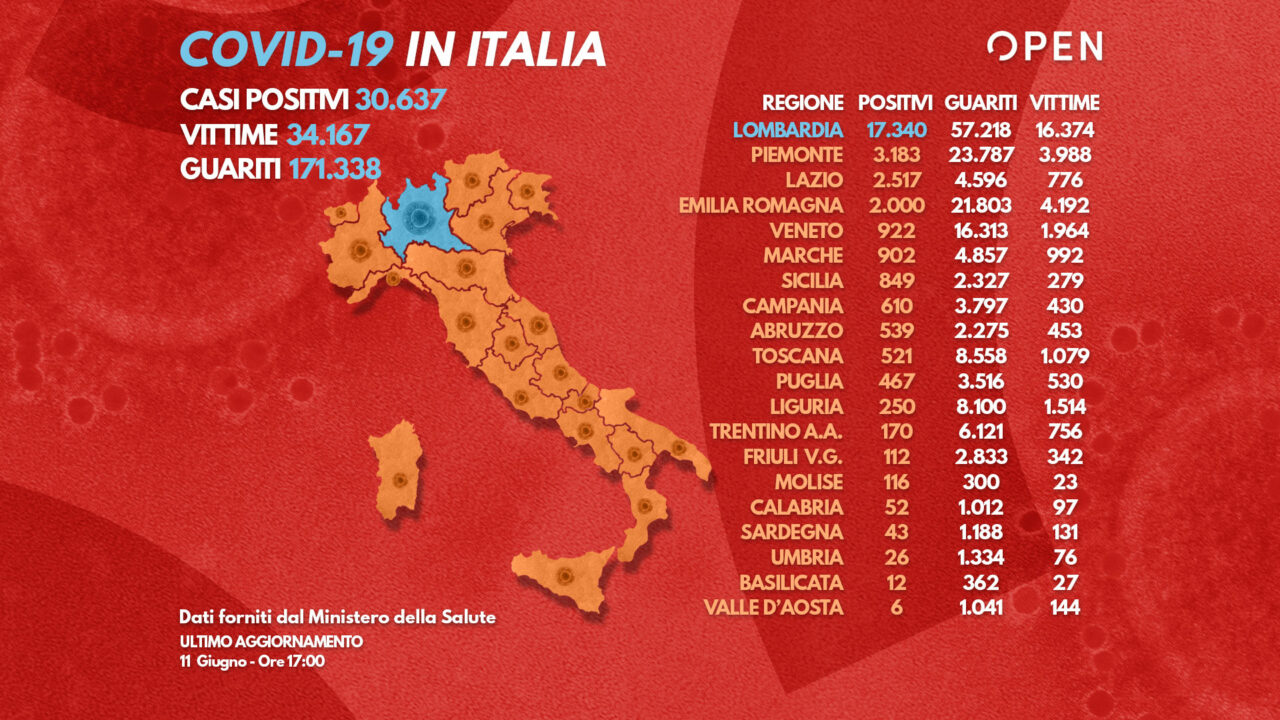 Coronavirus, Protezione Civile: Coronavirus, Protezione Civile: