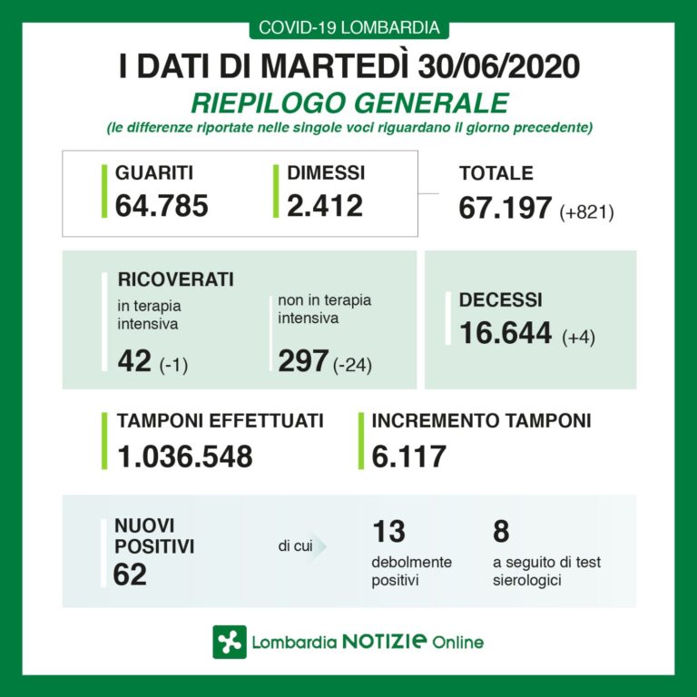 Questa immagine ha l'attributo alt vuoto; il nome del file è lombardia-1-768x768.jpeg