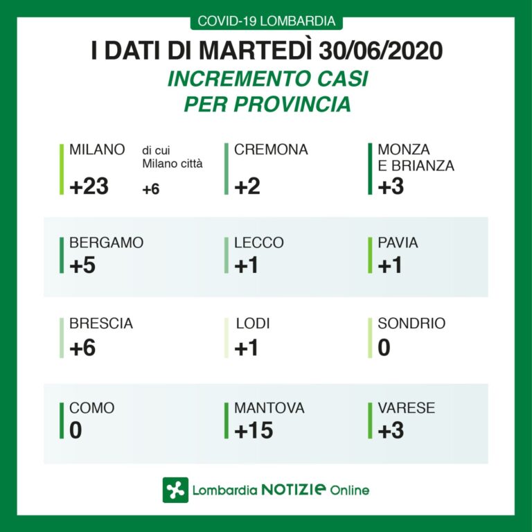 Questa immagine ha l'attributo alt vuoto; il nome del file è lombardia-2-768x768.jpeg