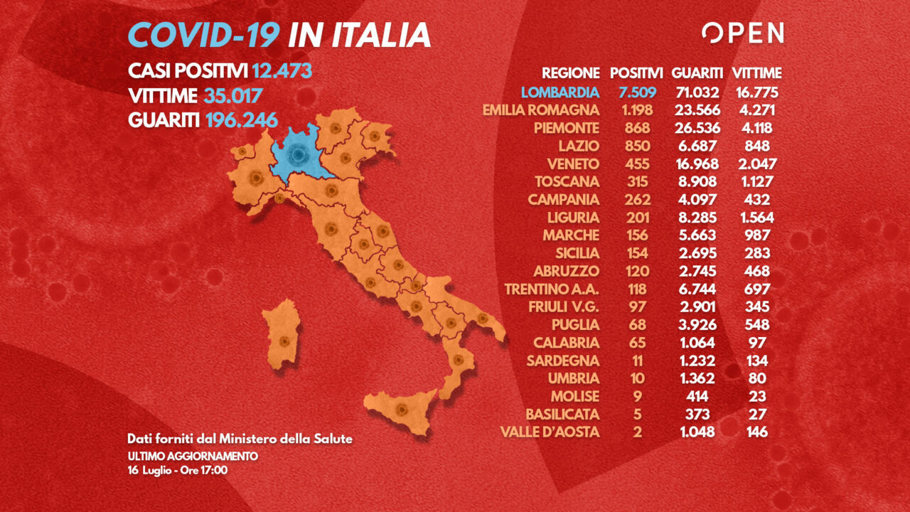 L’indice di contagio RT sopra 1 in Italia L’indice di contagio RT sopra 1 in Italia