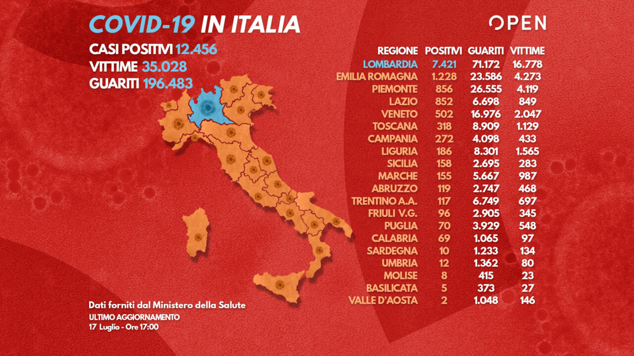 Il 45% di pazienti di glaucoma non segue terapia Il 45% di pazienti di glaucoma non segue terapia