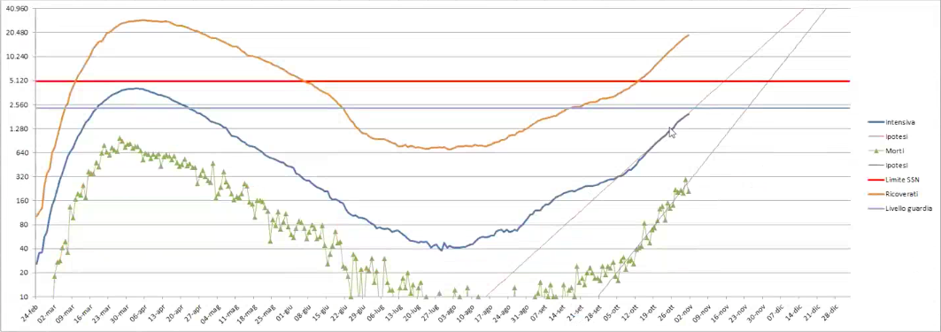 Oroscopo 21 dicembre 2020 | novità lavorative per Vergine ...