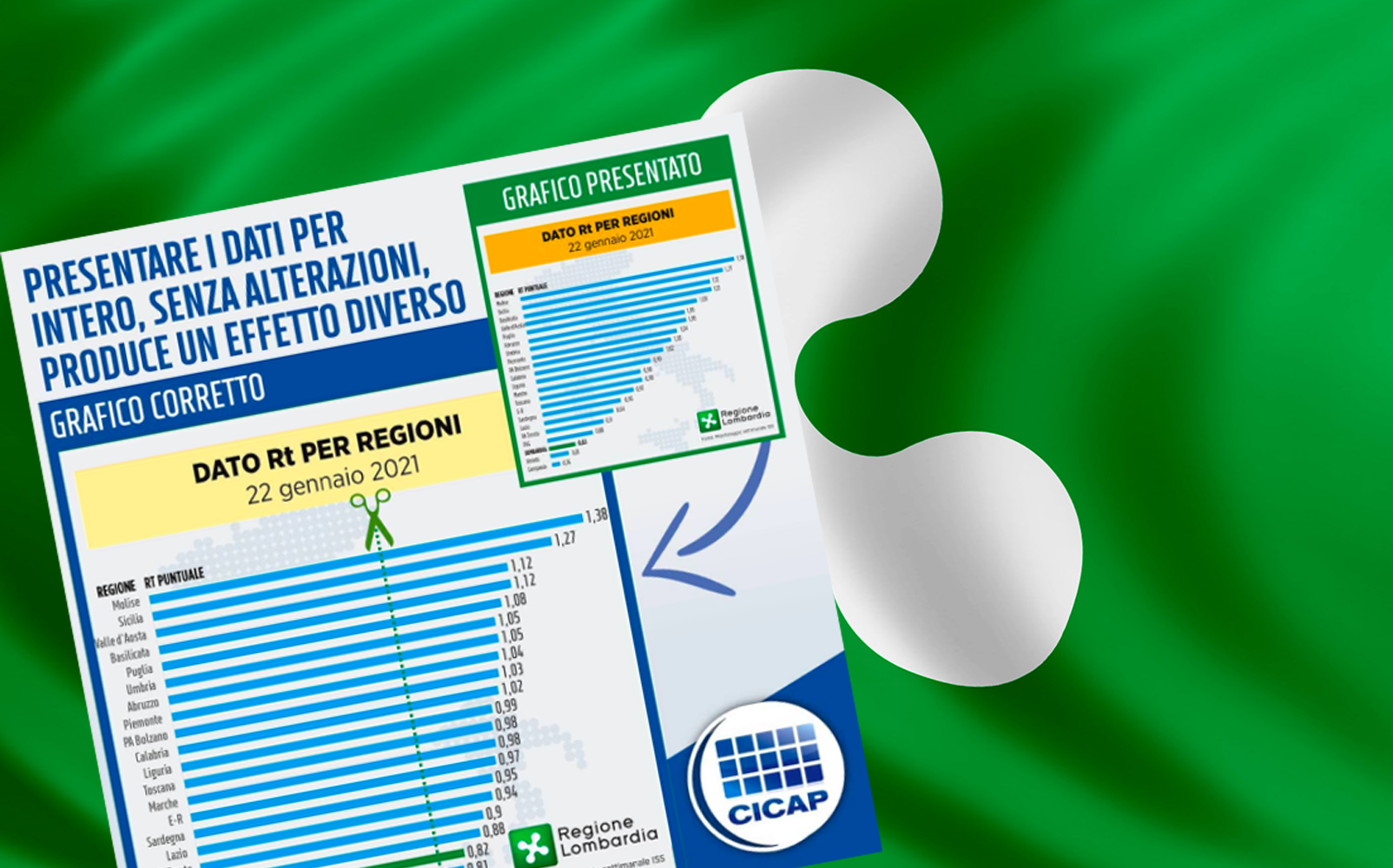 Quei grafici «ingannevoli» della Regione Lombardia sugli indici Rt delle regioni Quei grafici «ingannevoli» della Regione Lombardia sugli indici Rt delle regioni