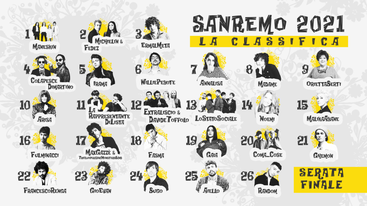 02-Classifica-Sanremo-2021-serata-5-FINALE-1280x720.png