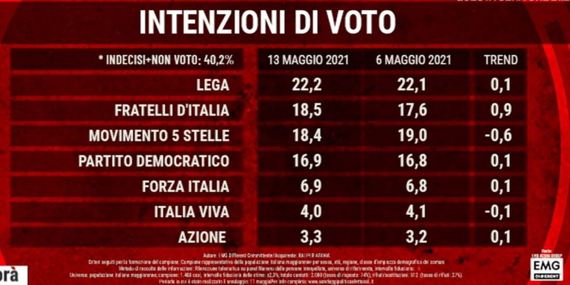 intenzioni-di-voto.jpg