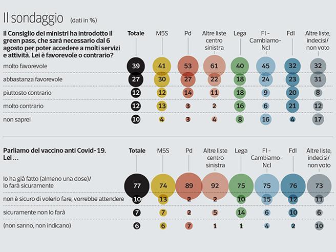 sondaggio_pagnoncelli-obbl-kuvC-U3280664