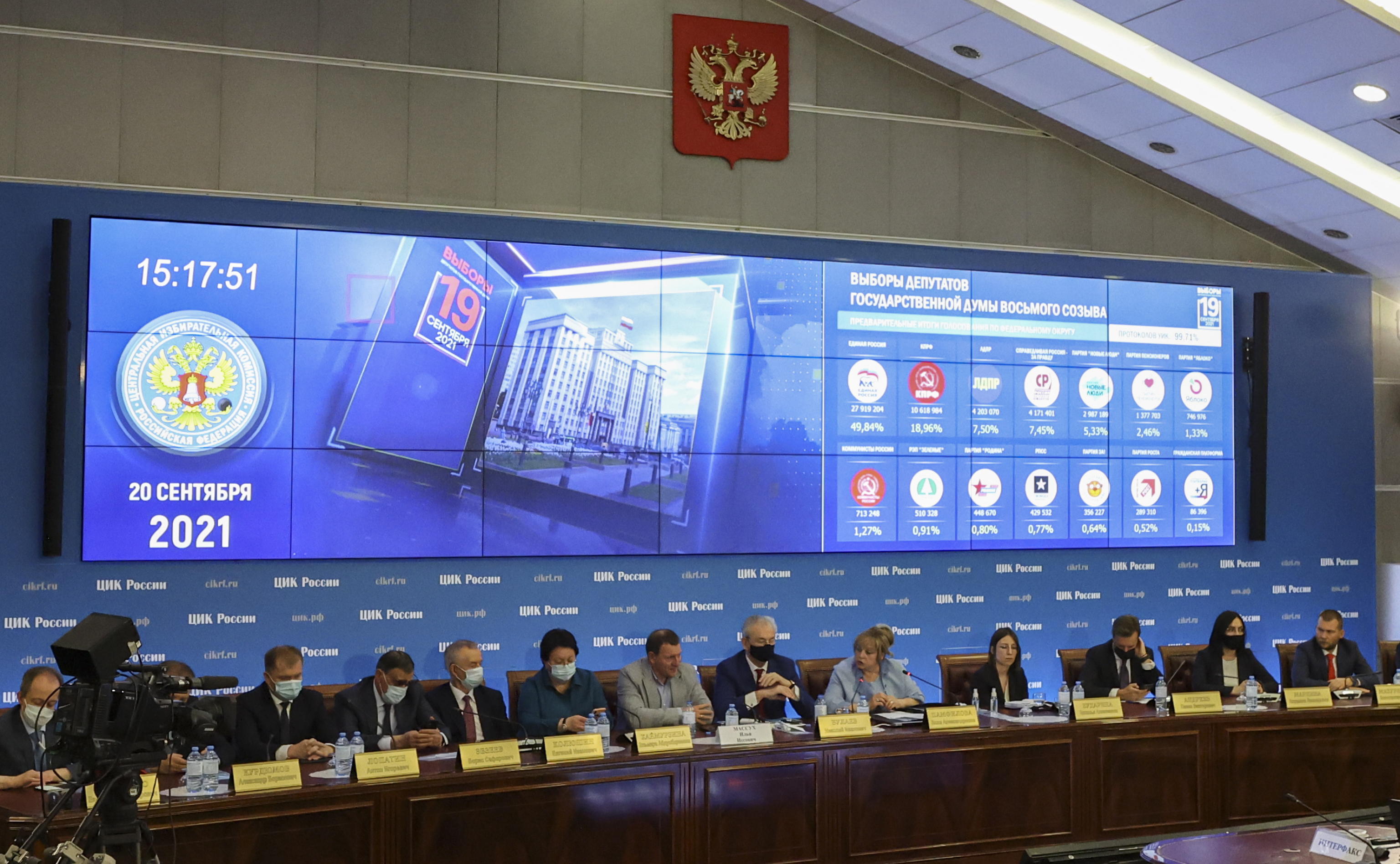 Elezioni in Russia, stravince il partito di Putin. Ma Usa e Ue denunciano: «Voto non libero, violati anche gli obblighi internazionali» Elezioni in Russia, stravince il partito di Putin. Ma Usa e Ue denunciano: «Voto non libero, violati anche gli obblighi internazionali»